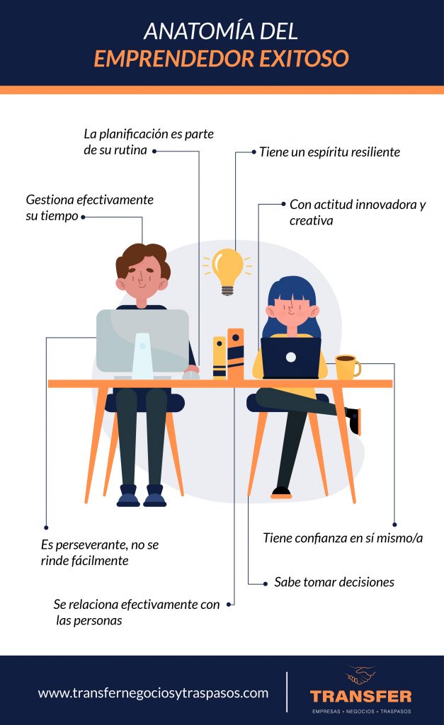 emprendedor exitoso infografia